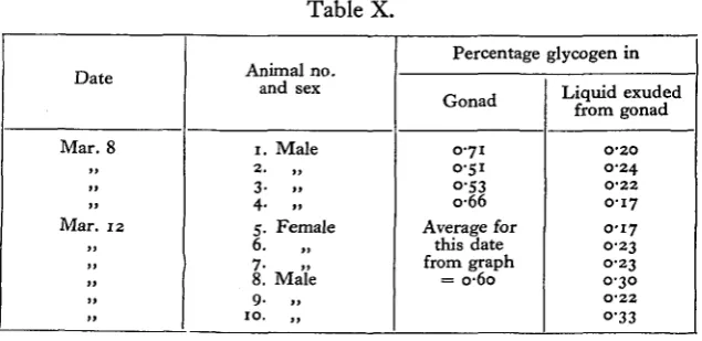 Table IX.Female (%)