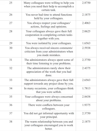 Table 5: Level of Stress with Interpersonal Relationships Aspects