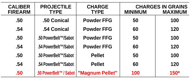 TABLE 1CALIBERFIREARM