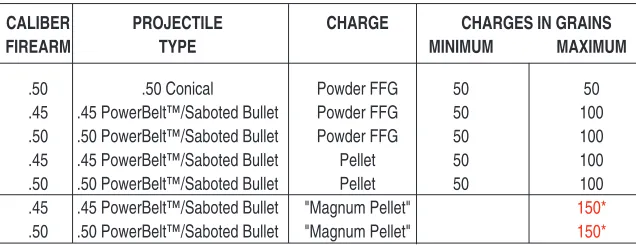 TABLE 1CALIBER