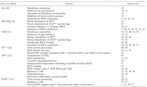 TABLE 2. Three two-hybrid systems used in this work