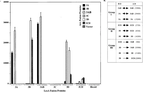 TABLE 3. Comparison of the sensitivity among the threetwo-hybrid systems