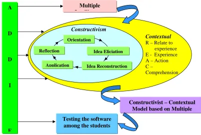 Figure 2:  Theoretical Framework for Teaching & Learning  