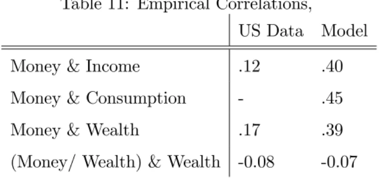 Table 11: Empirical Correlations,