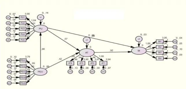 Table 2. Full test results interests behavior prediction model 