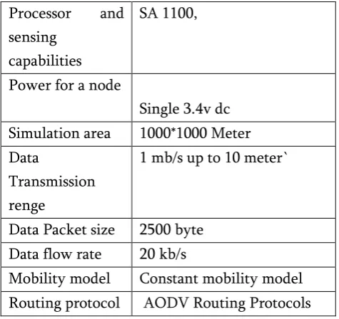 Fig. 4.1. Simulation Environment 