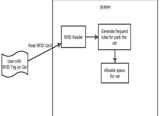 Figure 1.Proposed System Architecture 