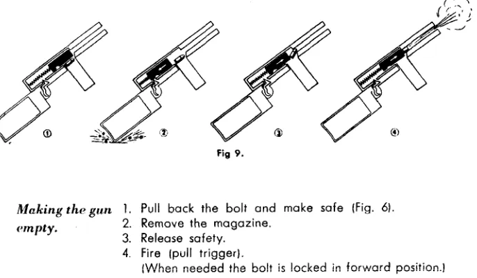 1. Fig 9. Pull back the bolt and make safe 2. Remove the magazine. 