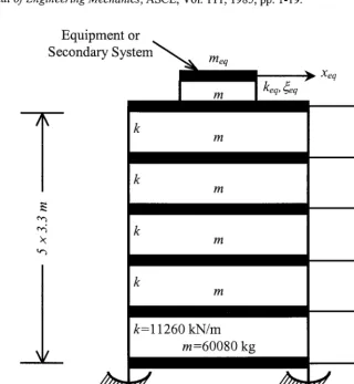 Fig. 1 Example isolated structure-equipment system 