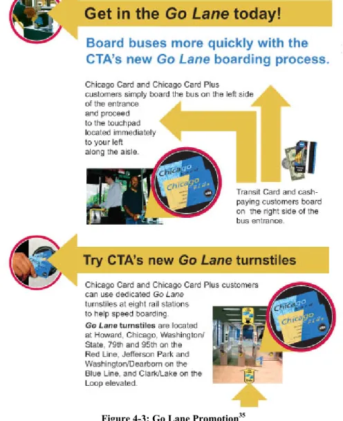 Figure 4-3: Go Lane Promotion 35