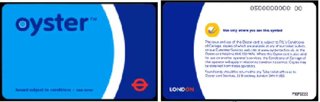 Figure 4-7: Oyster card, front and back 60