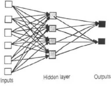 figure 2.  or eye check out categories, or for speech identification.  