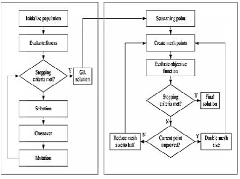 Figure 1: System Architecture 