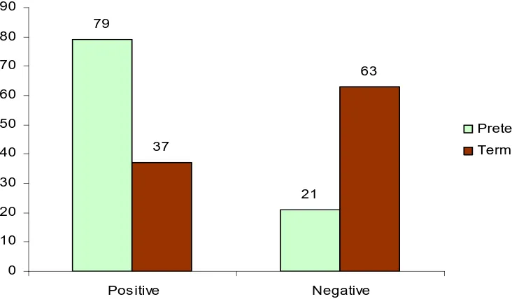 FIGURE - 3  