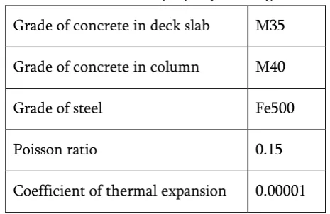 Figure Hinge formation in model 1 
