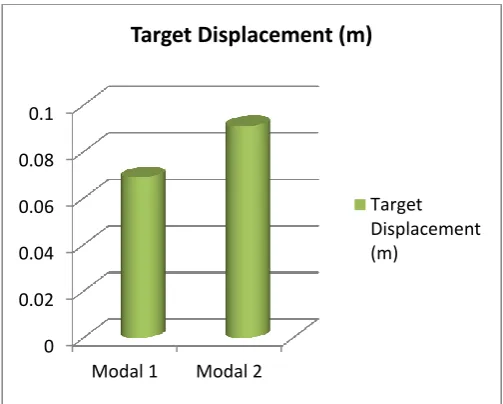Figure Target shear from FEMA-356 method 