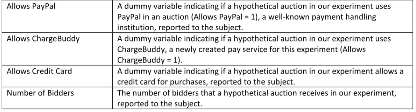 Table 6 – Factor Loadings from Factor Analysis  Institutional-Based 