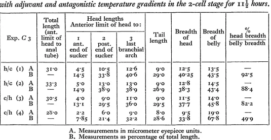 Table IV.0/Depth ofMax. eye/o