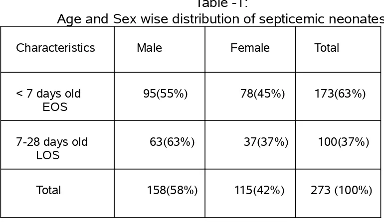 Table -1:Age and Sex wise distribution of septicemic neonates