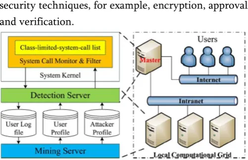 Figure 1. IIDPS System Structure 