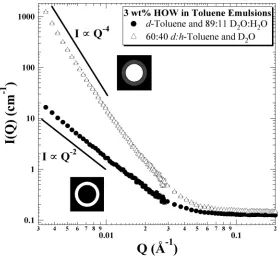 Figure 4.3. 