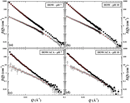 Figure 4.4. 