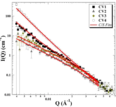 Figure 4.5. 