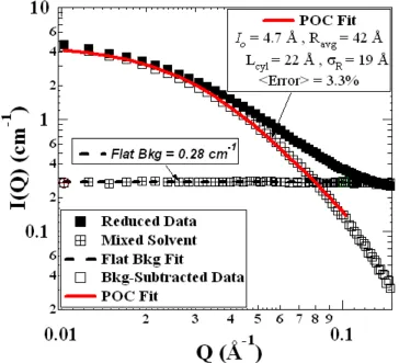 Figure 2.2. 