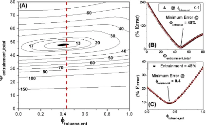 Figure 2.5. 