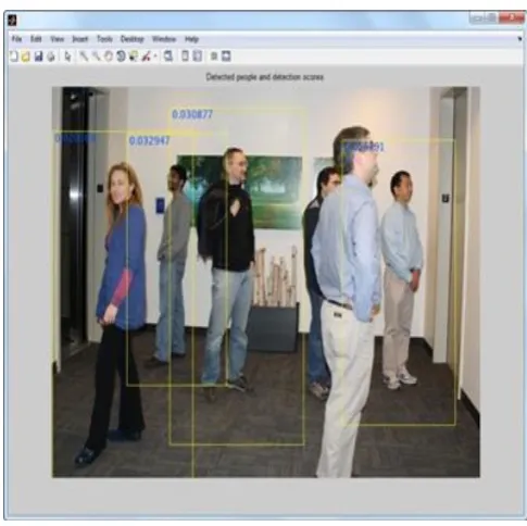 Figure 3: Human detection using pretrained SVM with HOG features. 