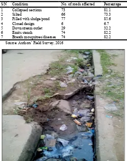 Table 1. Physical condition of the drainages  