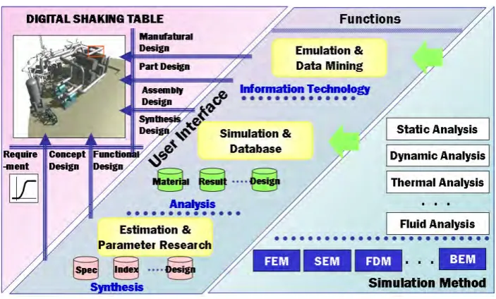 Figure 2. Design by ASA : Assembled Structure Analysis System 