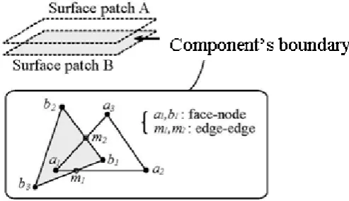 Figure 3. Data flow in FIESTA. 