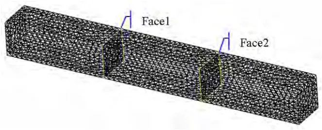 Figure 5. A cantilever beam for components’ boundary deflection. 