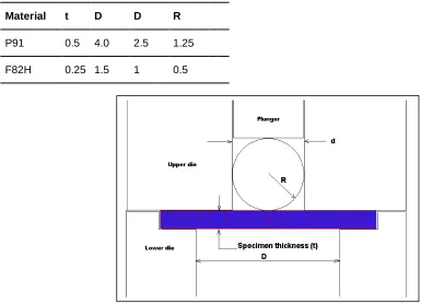 Table 1. Nominal material compositions (%wt). 