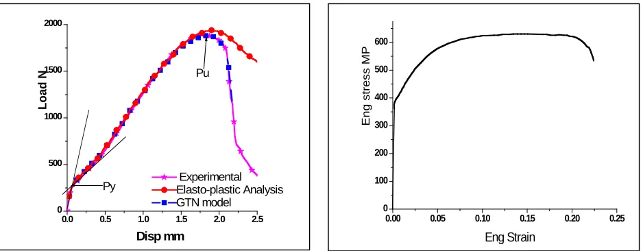 Table 3.Elastic material parameters. 