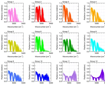 Figure 4. Flowchart of the method for detecting and classifying ele-vated scattering particles from SWIR spectra (Ver