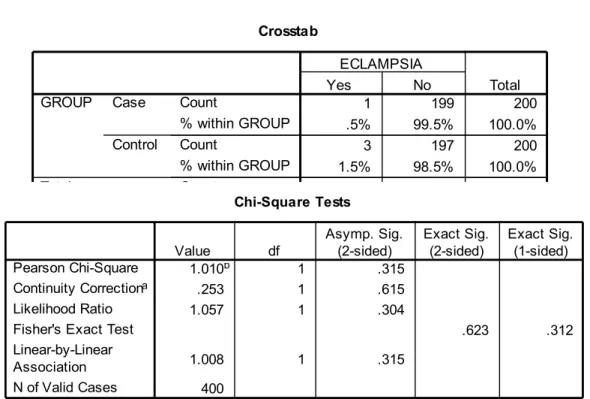 TABLE VIII