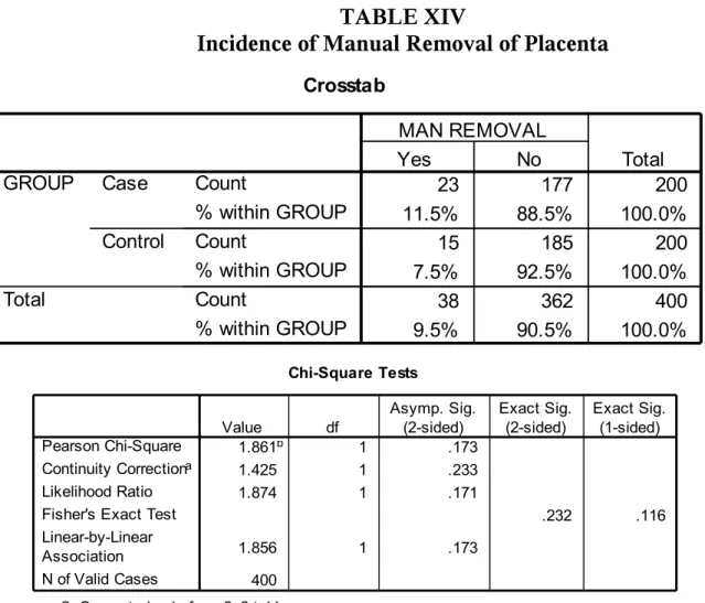 TABLE XIV