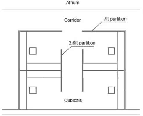 Figure 14. Plan view of the furniture layout in a typical office 