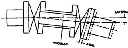 Figure 1.1: Three Types of Flexibility [1].