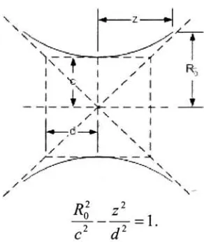Figure 1.10: Geometry (c & d) defining a Hyperbola.