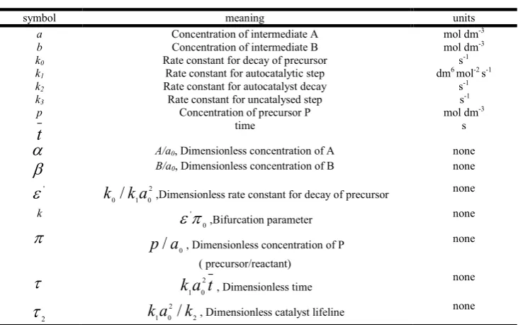 Table 1: Comparison of normalized non-steady-state concentration of  with simulation results for various values of '0