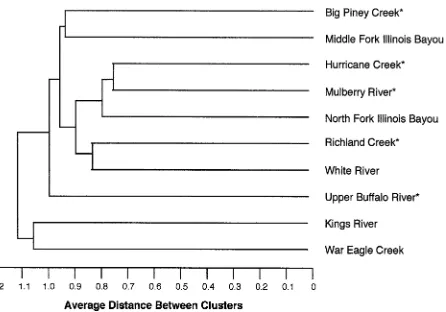 Table 1). The geology of the Boston Mountain ecore-
