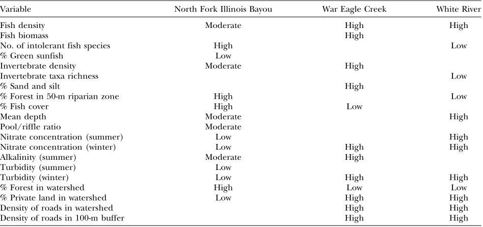 Table 3.Variables and the corresponding trend relative to conceptually ideal conditions