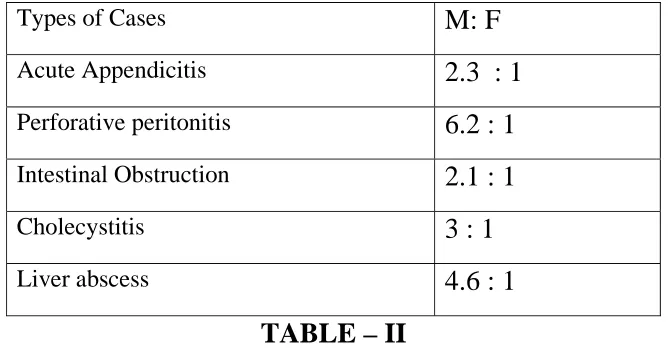 TABLE - I ABDOMINAL SURGICAL EMERGENCIES 