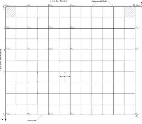 Figure 1. Field layout and the adopted coordinates system  