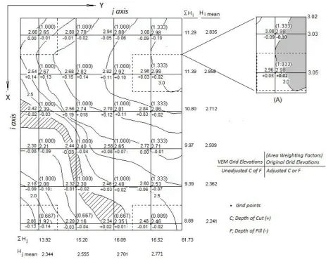 Table 2. Grading calculations in X and Y directions for slope – 0.5% and 0.4% respectively    
