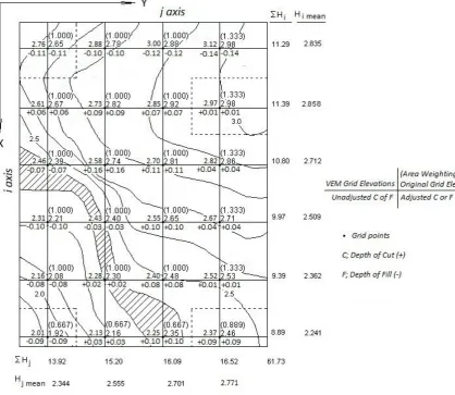 Table 3. Grading calculations in X and Y directions with natural slope  