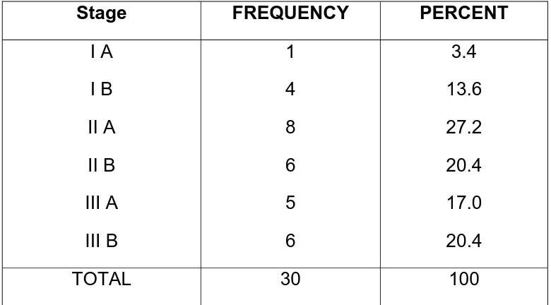 Table 7 